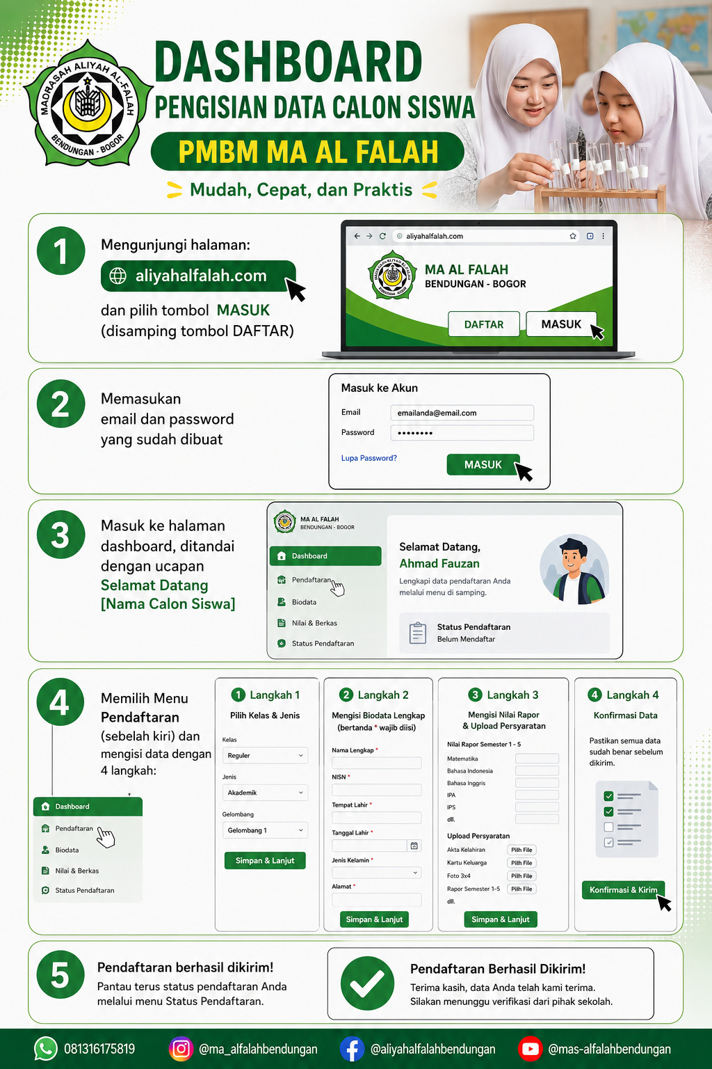 Alur Pengisian Data dan Persyaratan